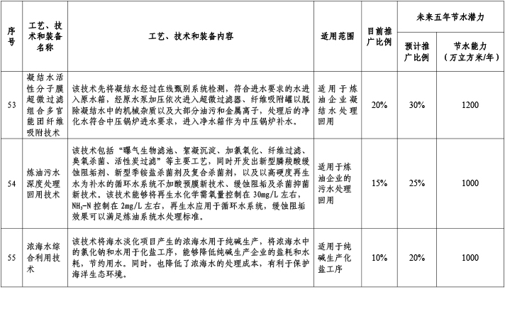 石化化工行業6.jpg