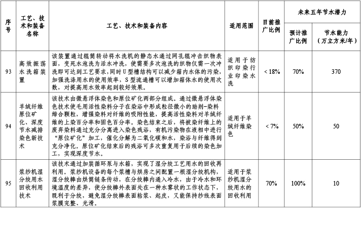 紡織印染行業(yè)8.jpg