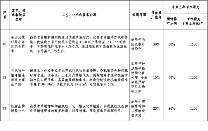 紡織印染行業(yè)6.jpg