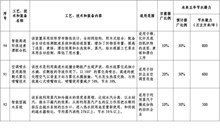 紡織印染行業(yè)7.jpg