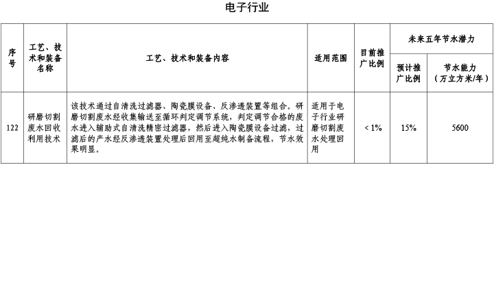 電子行業.jpg