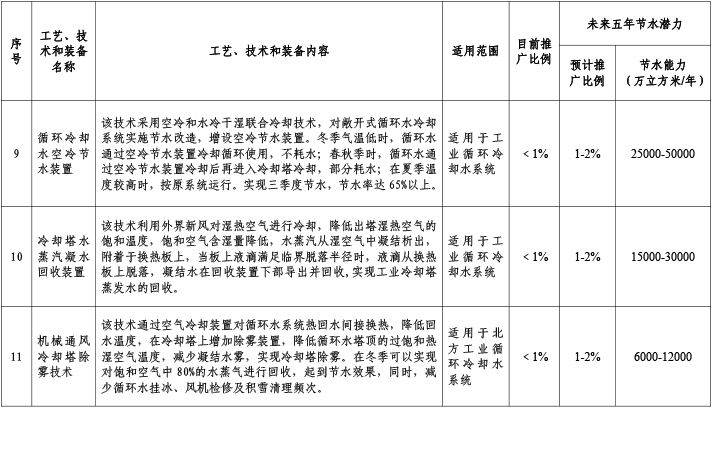 共性通用技術4.jpg