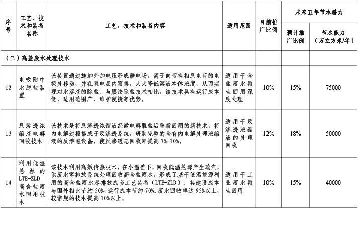 共性通用技術5.jpg