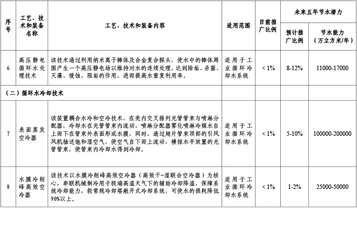 共性通用技術3.jpg
