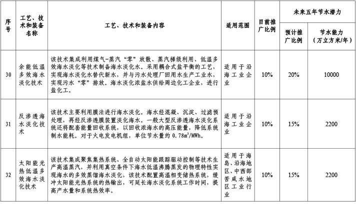 共性通用技術11.jpg