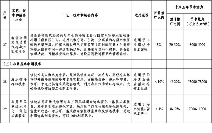 共性通用技術10.jpg