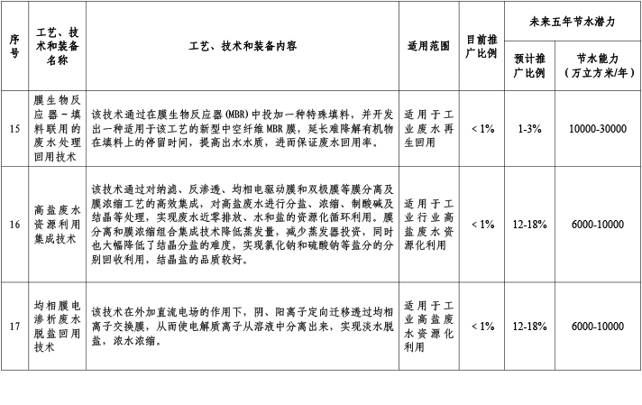 共性通用技術6.jpg