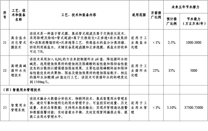 共性通用技術8.jpg