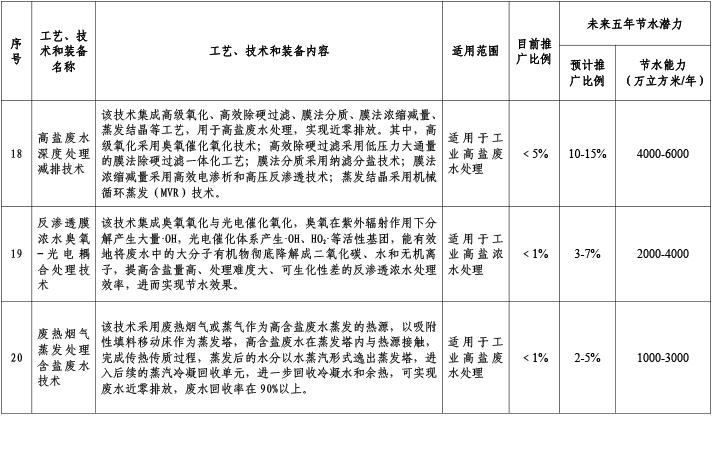 共性通用技術7.jpg