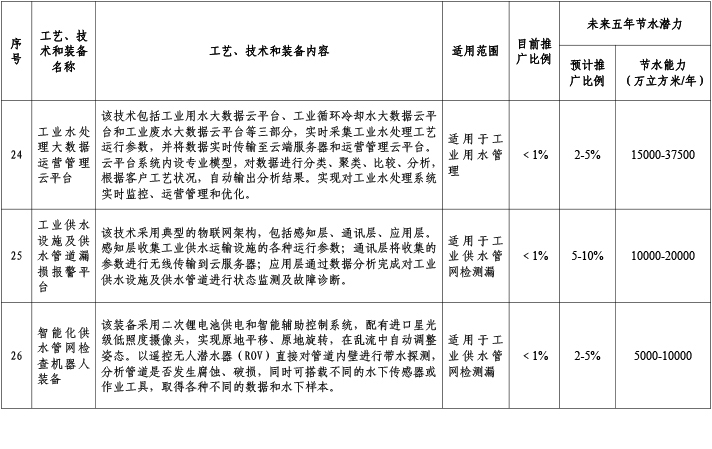 共性通用技術9.jpg