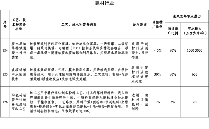 建材行業(yè)1.jpg
