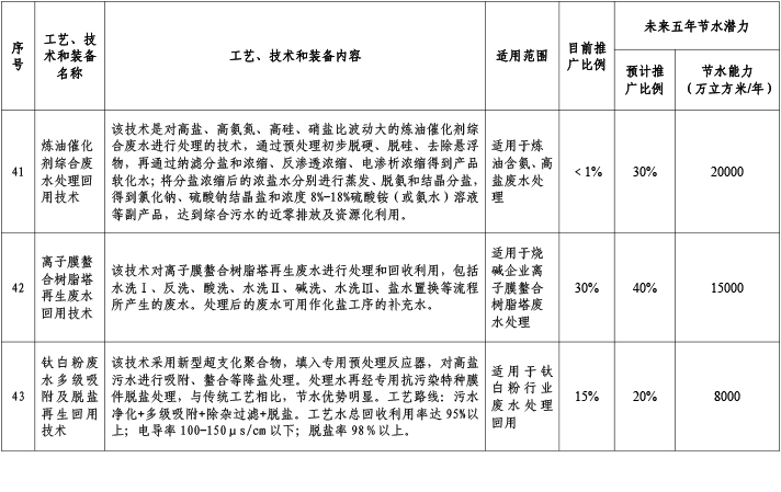石化化工行業2.jpg