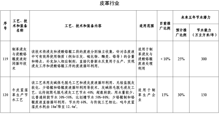 皮革行業1.jpg