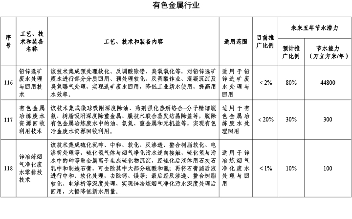 有色金屬行業(yè)1.jpg