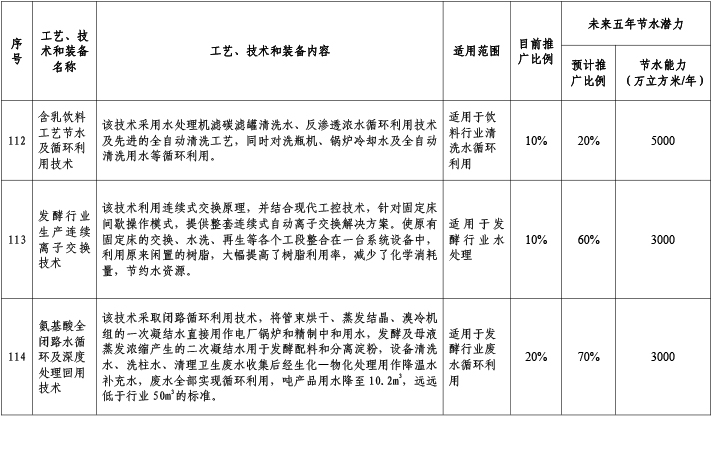 食品行業2.jpg