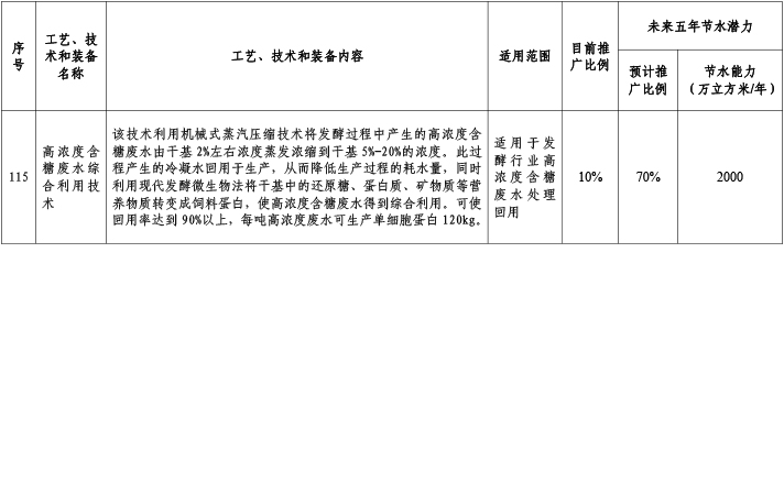 食品行業3.jpg