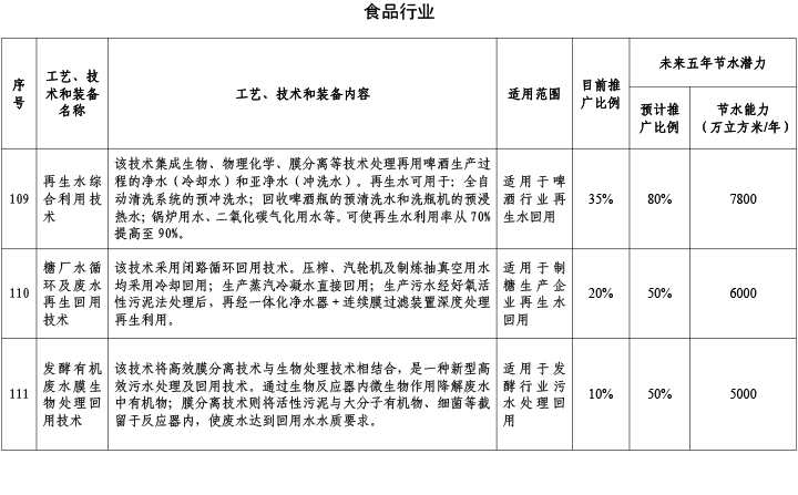 食品行業1.jpg