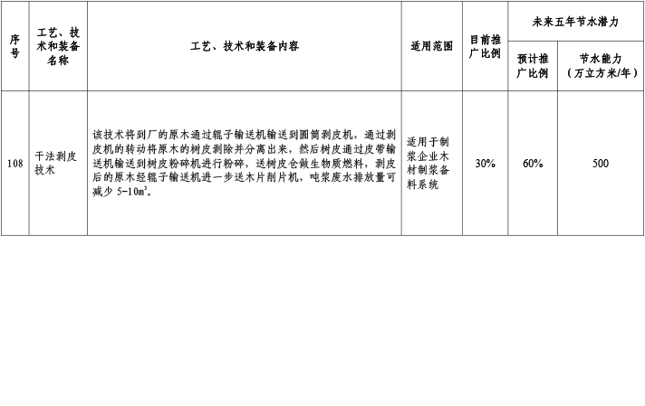 造紙行業5.jpg