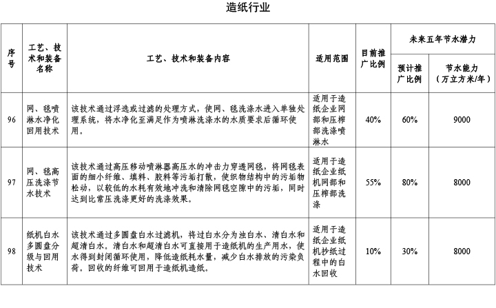 造紙行業1.jpg