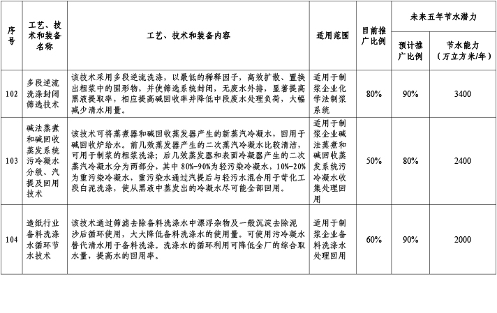 造紙行業3.jpg