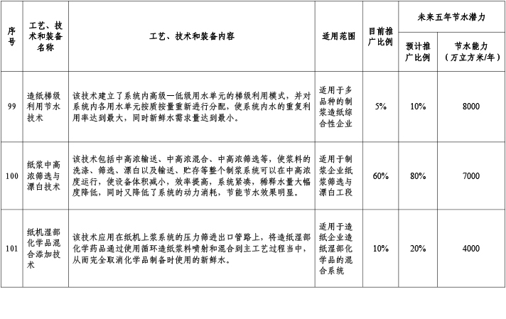 造紙行業2.jpg