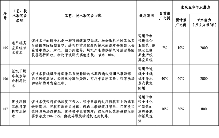 造紙行業4.jpg