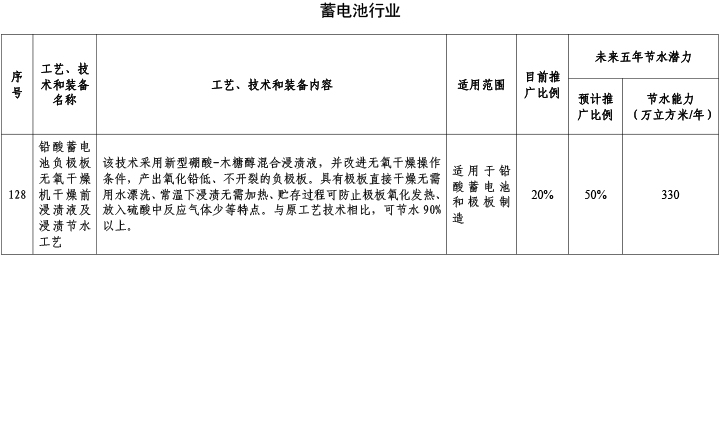 蓄電池行業.jpg