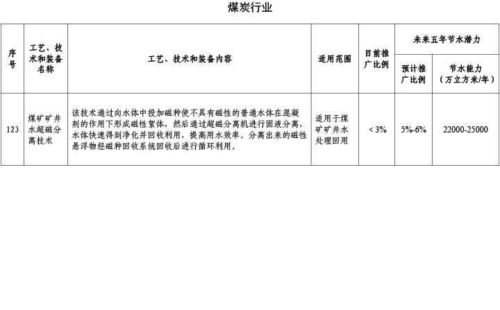 煤炭行業(yè).jpg