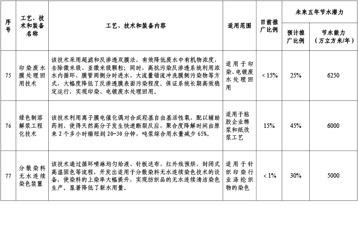 紡織印染行業(yè)2.jpg