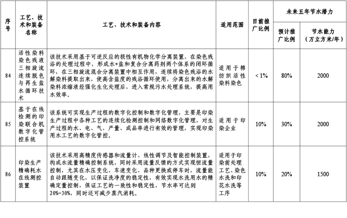紡織印染行業(yè)5.jpg