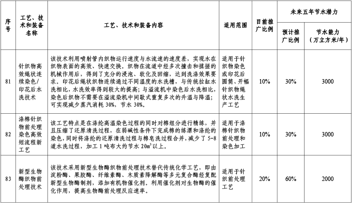 紡織印染行業(yè)4.jpg