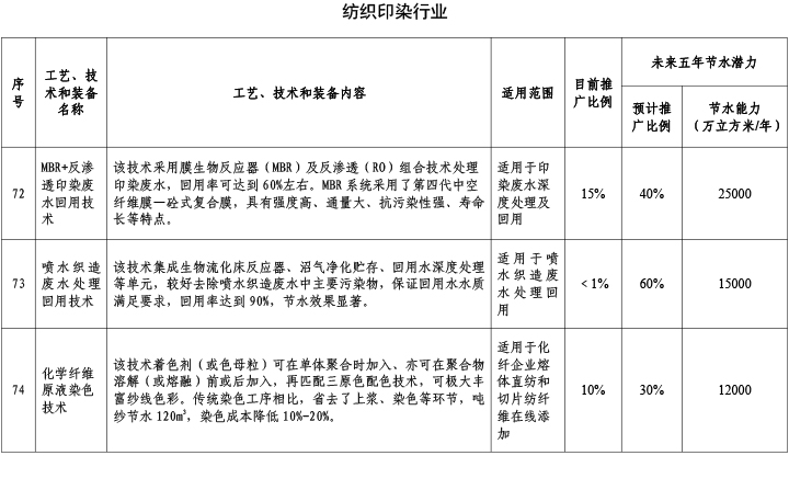 紡織印染行業(yè)1.jpg
