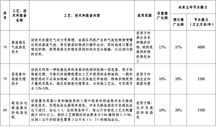 紡織印染行業(yè)3.jpg